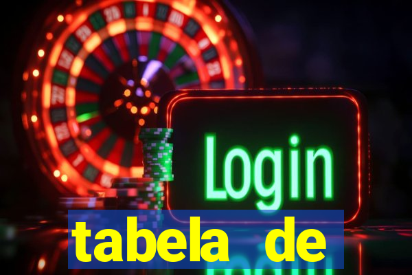 tabela de porcentagem dos slots em tempo real