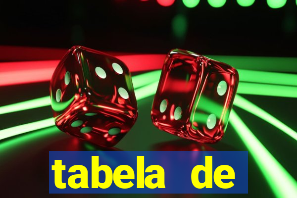 tabela de porcentagem dos slots