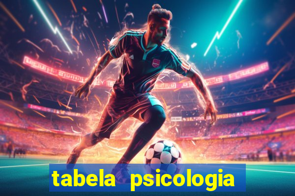 tabela psicologia das cores