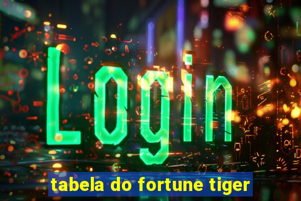 tabela do fortune tiger